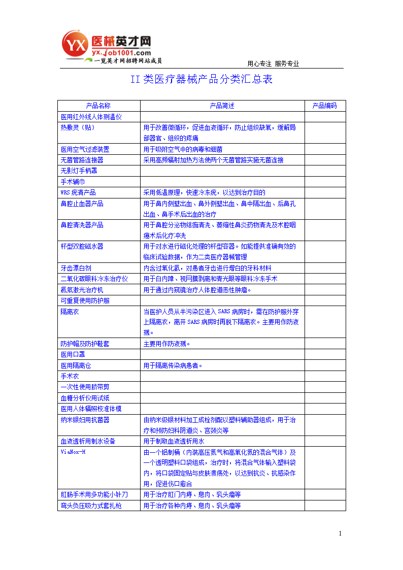 2017年整理 II類醫療器械產品分類匯總與解讀