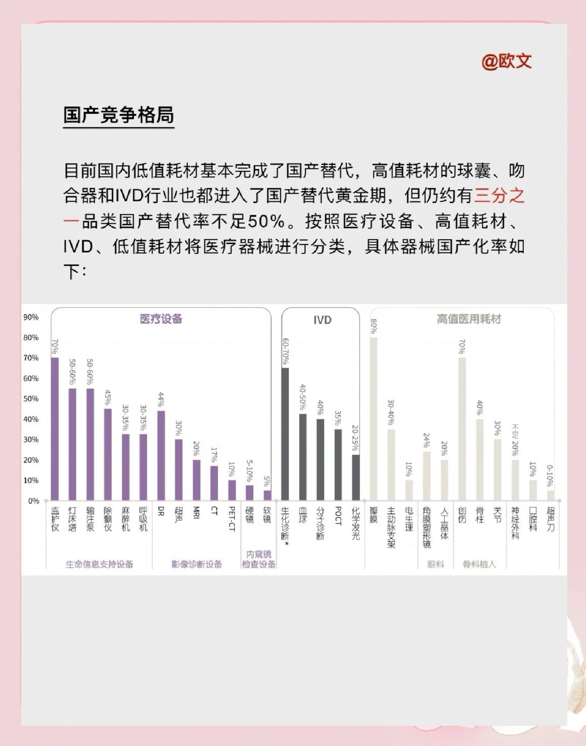 醫(yī)療器械國產(chǎn)化率現(xiàn)狀與未來趨勢(shì)分析